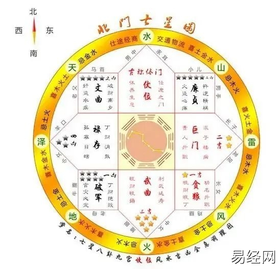 　教您用七星图来看风水，一看就会，购房风水不求人！