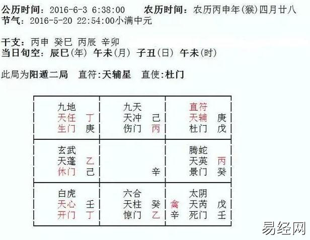 奇门遁甲外应法，未言已知来意！运势神断