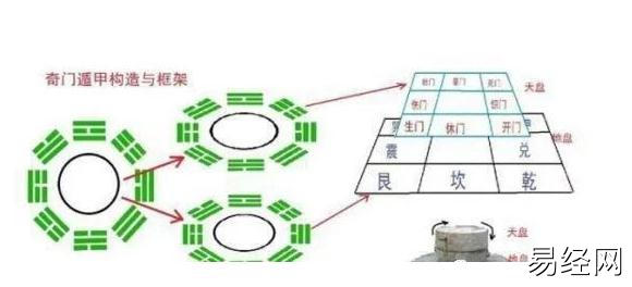 奇门遁甲（菜鸟速学）教程+基础入门术语