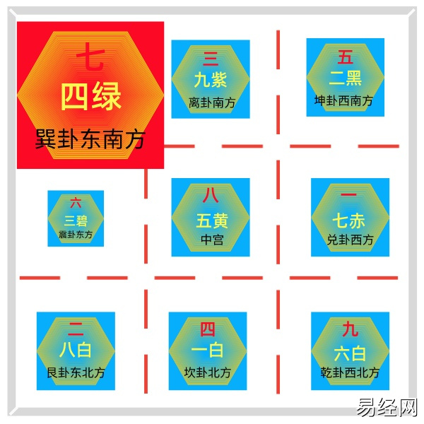 东南方巽卦2022年气运详解