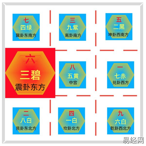 震卦东方2022年气运详解