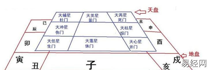 道家阴盘奇门起局.详解十天干十二地支