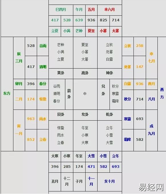 学会奇门遁甲如何起局？