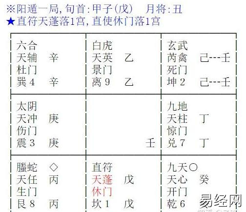 奇门宝鉴断语解析―甲己日甲子时阳遁1局（附案例）