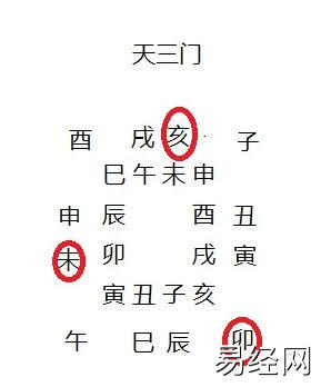 奇门遁甲烟波钓叟歌简析(下)