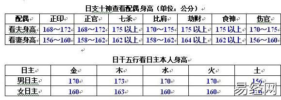 八字知识之二十六：看配偶身材