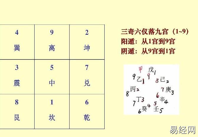 奇门遁甲：茅山派起局方法