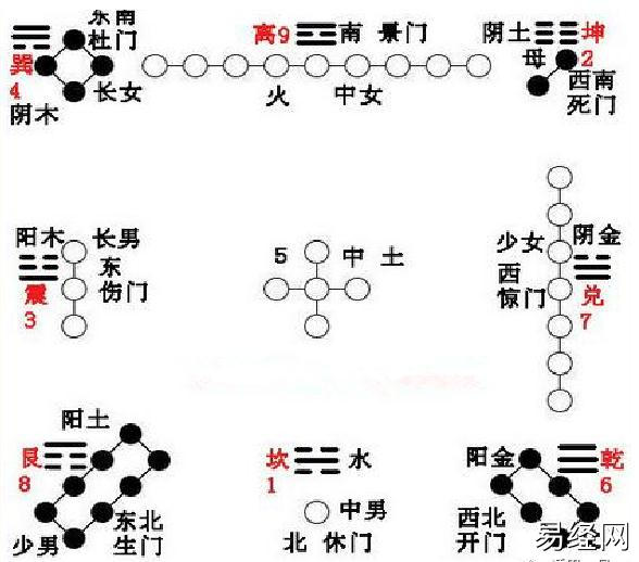 奇门数字中带有这个号码的人能替人保守秘密，快来看看你是吗