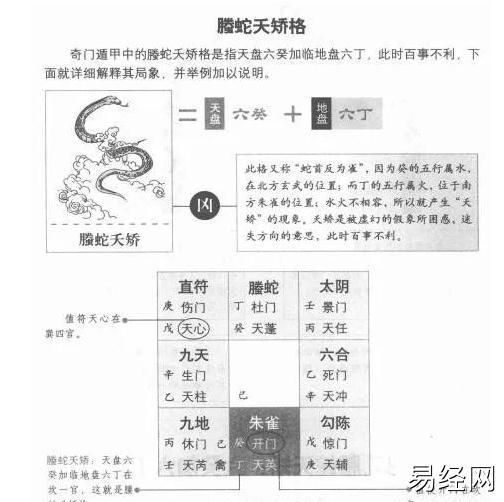 奇门遁甲知识 什么是�蛇夭矫格和朱雀投江格？