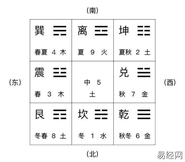 奇门遁甲入门基础知识（8）