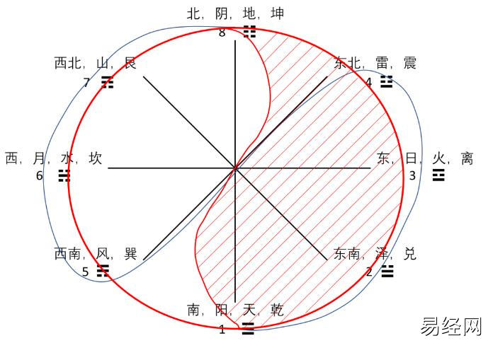 奇门遁甲入门基础知识（7）