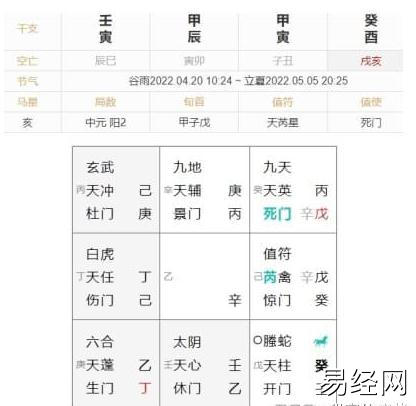 奇门遁甲预测:最近发现妻子一些事情，我们会离婚吗？