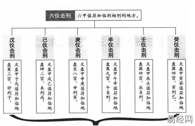  奇门遁甲《烟波钓叟歌》第十六集：六仪击刑和三奇入墓