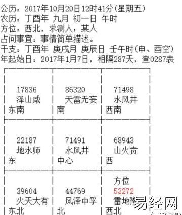 奇门遁甲预测案例：高管求测老板适不适合一起搭档