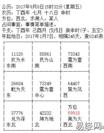 奇门遁甲术 | 现代学习奇门遁甲断局分析思路