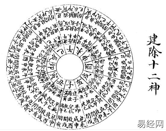 详解天三门地四户在奇门遁甲中的正确用法与十二月建应用点窍