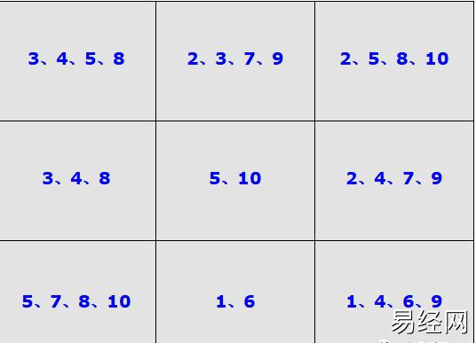 奇门综合入门基础要点及学会奇门遁甲如何起局？