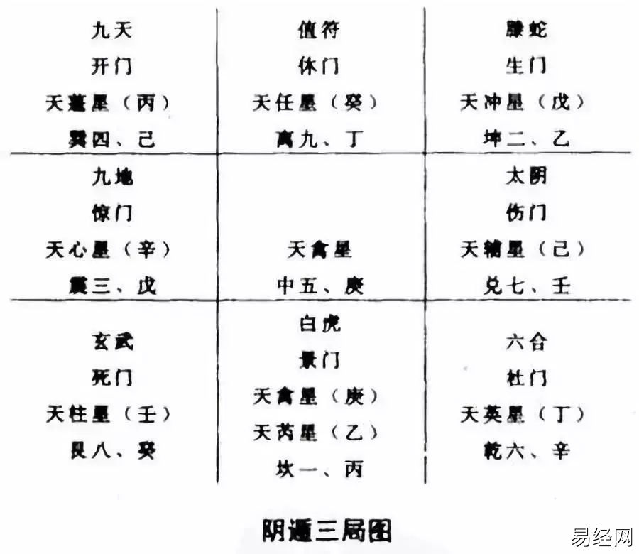 《奇门遁甲》详解：纸上快速起局法