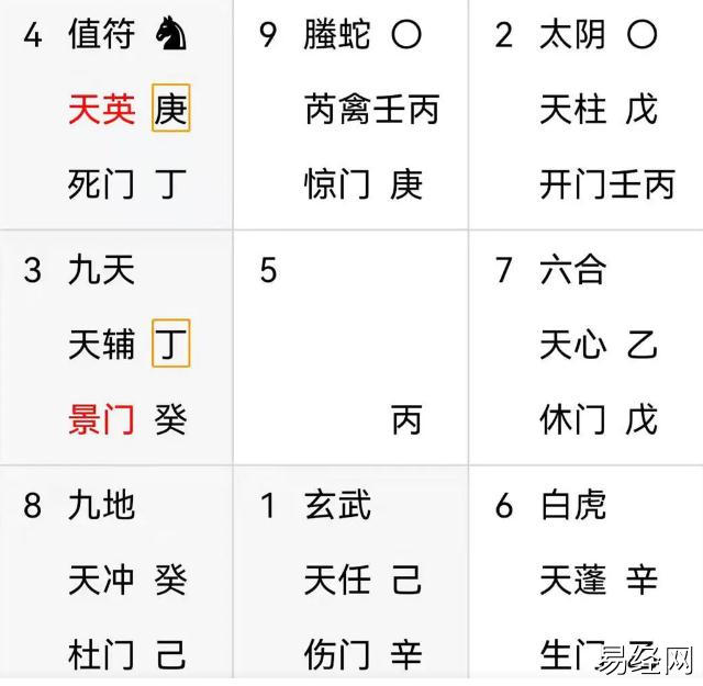 奇门遁甲预测：2022年，我的感情顺利吗？