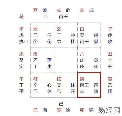 奇门遁甲预测：东西丢了还能找到吗