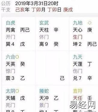 奇门遁甲预测：店铺事业财运