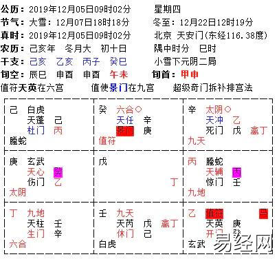 奇门遁甲预测：碰到渣男如何做？