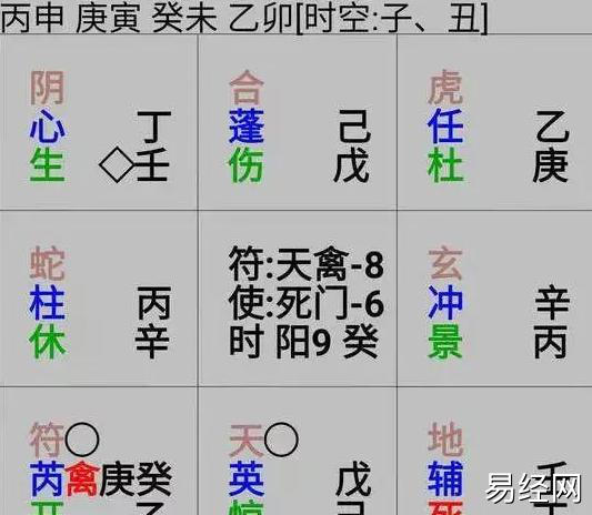 奇门遁甲预测女孩子到底是怎么回事