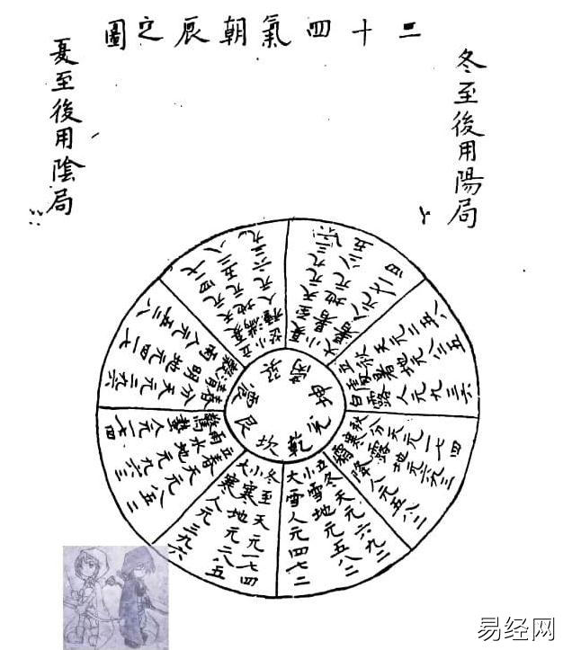 节气――奇门古籍相关内容选录