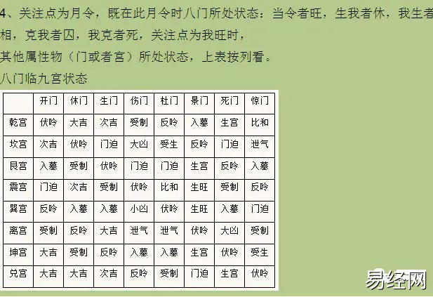 奇门遁甲预测　入了八门之中，怎么找吉门趋吉避凶？