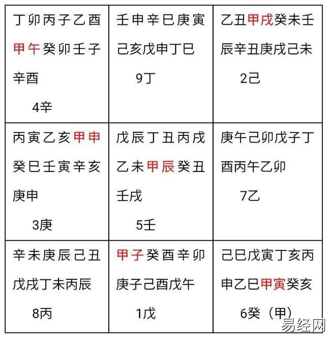 奇门遁甲鸣法遍干