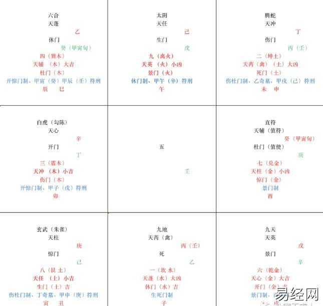 奇门遁甲第三关 占官事催提缓急