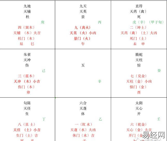 奇门遁甲第二关（15）九星排盘