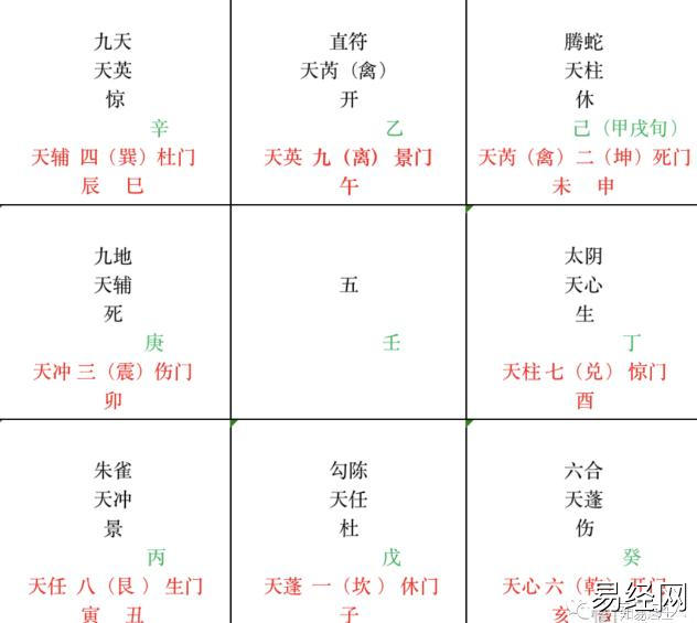 奇门遁甲第二关（14）