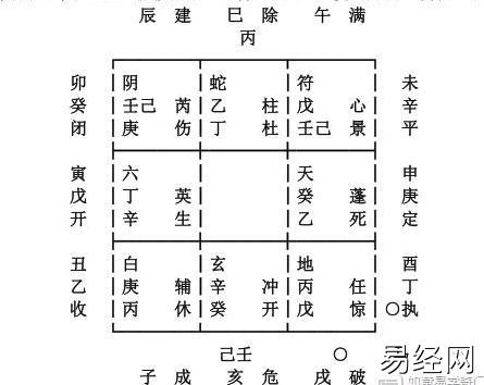 来人不用问，奇门预测知来意