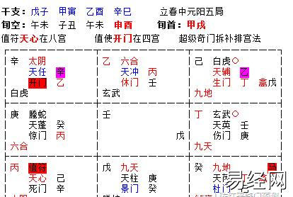 奇门之旺衰的判断方法