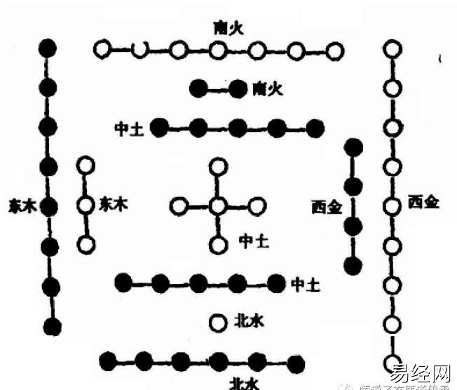 奇门遁甲基础教程（五）