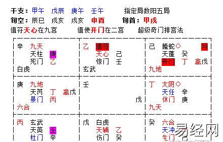 奇门遁甲：八神之神助