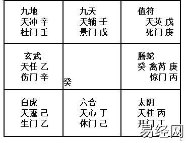 奇门遁甲纸上起局方法