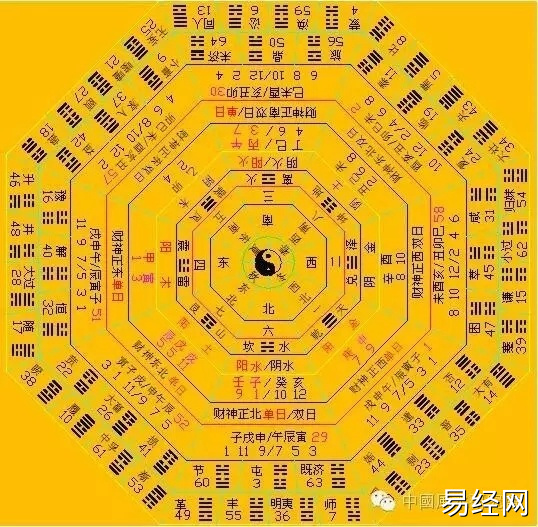 奇门遁甲知识 | 关于奇门遁甲体育竞赛判断分析