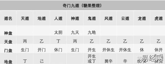 奇门遁甲――九遁格局