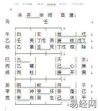 奇门遁甲符号定象法则