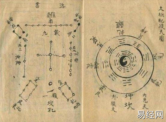 关于连山易（年奇门）的理论基础介绍（一）