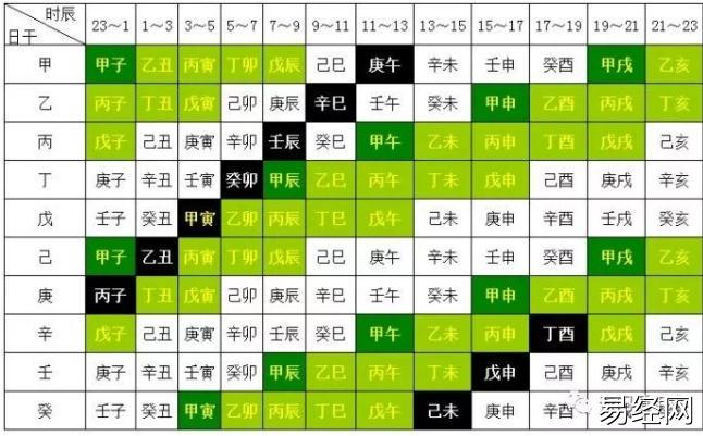 奇门遁甲学习：运用五不遇时与时干入墓知识点运用！