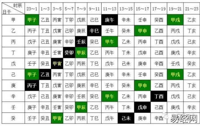 奇门遁甲学习：运用五不遇时与时干入墓知识点运用！