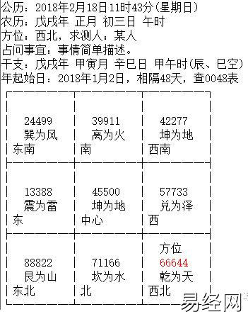 奇门遁甲预测：中介（经纪人）求财判断方法及实例分析