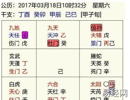 奇门遁甲预测婚姻案例