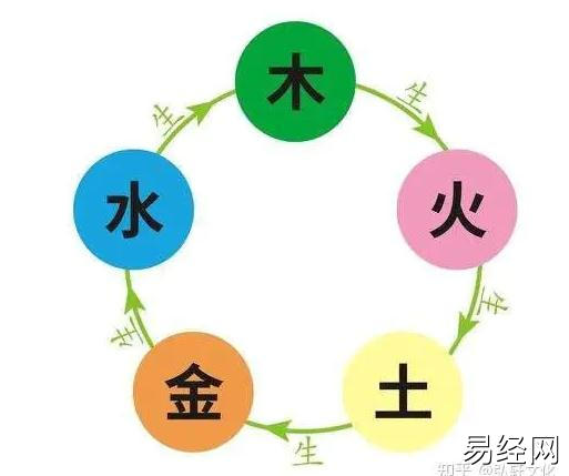 2023年6月9号出生的男宝宝八字缺什么？是什么命查询？