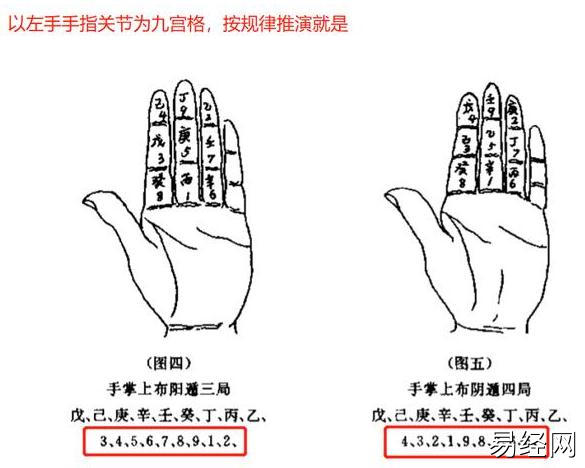 奇门遁甲：十大天干与三奇六仪的关系