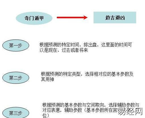 解读时家时家奇门遁甲（十八）常规步骤和主客关系