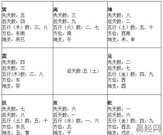 奇门遁甲基础学习